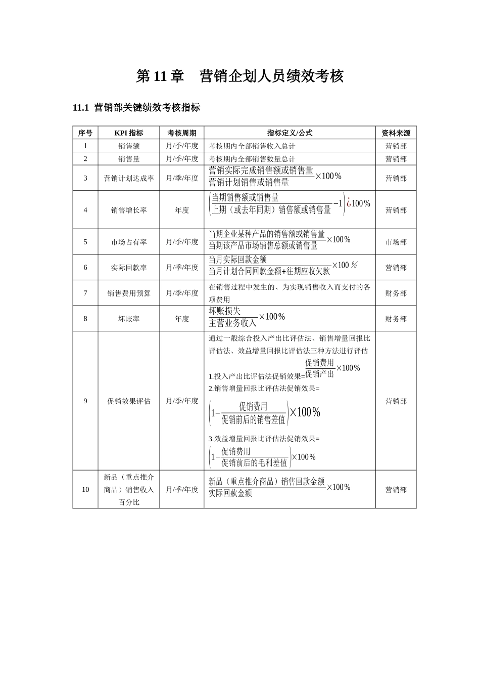 营销企划人员绩效考核_第1页
