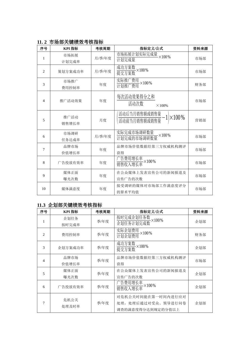营销企划人员绩效考核_第2页