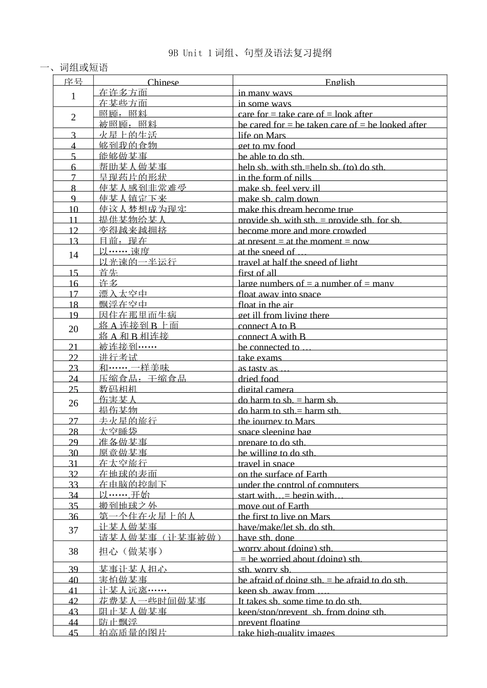 unit 1《life in mars》复习教案（牛津英语九年级下）doc--初中英语 _第1页