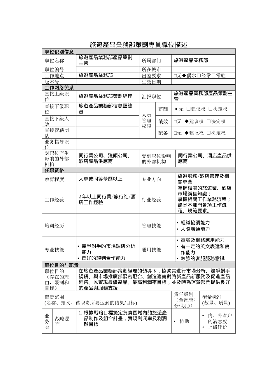 旅游产品业务部产品策划主管岗位说明书_第1页