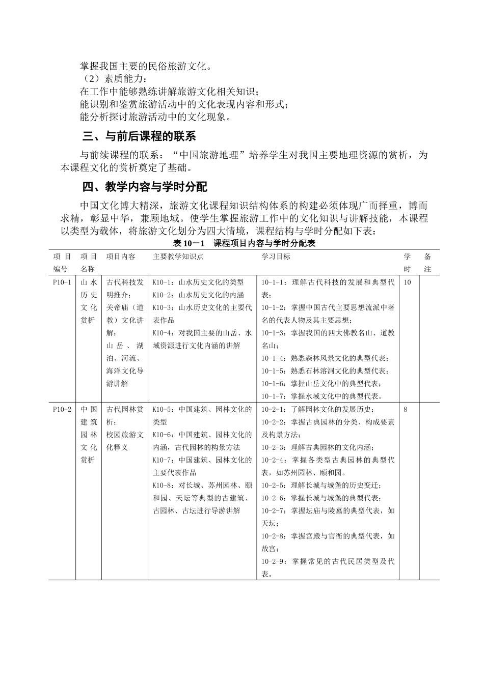 旅游文化课程标准_第2页