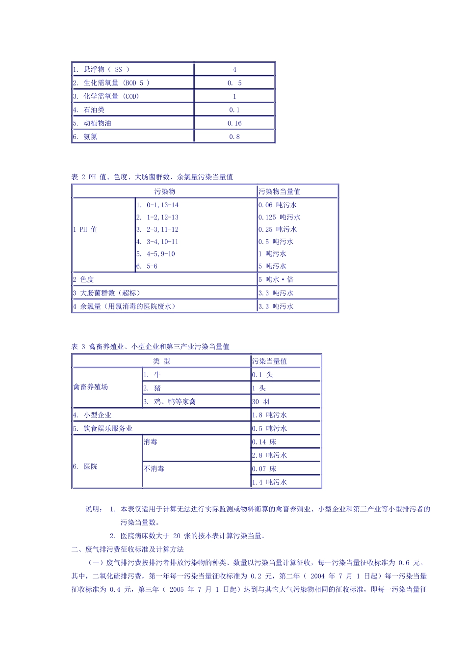 排污费征收标准及计算方法-排污费征收标准及计算方法_第2页