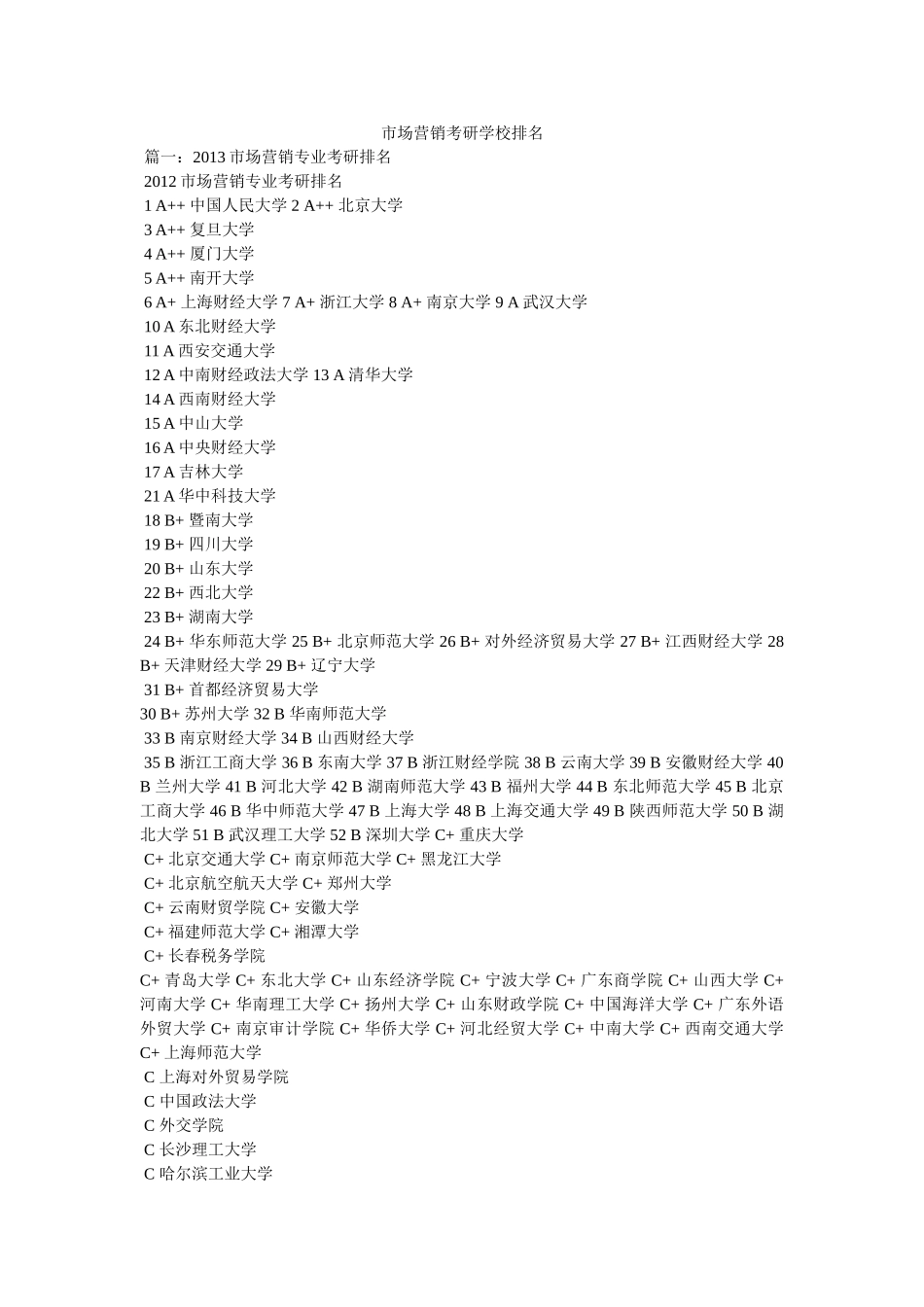 市场营销考研学校排名 _第1页