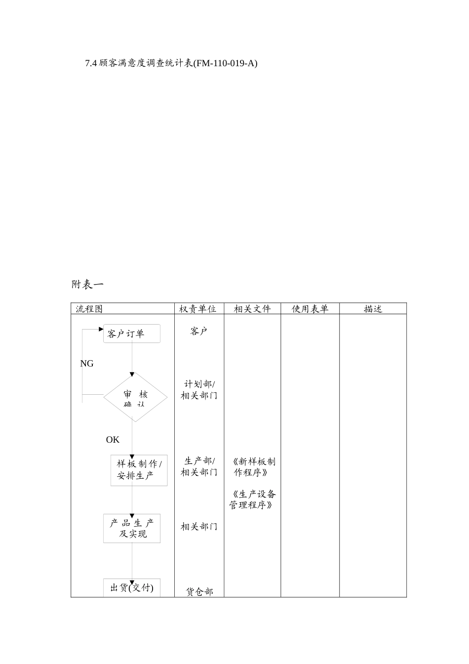 品质管理表格-顾客服务程序_第3页