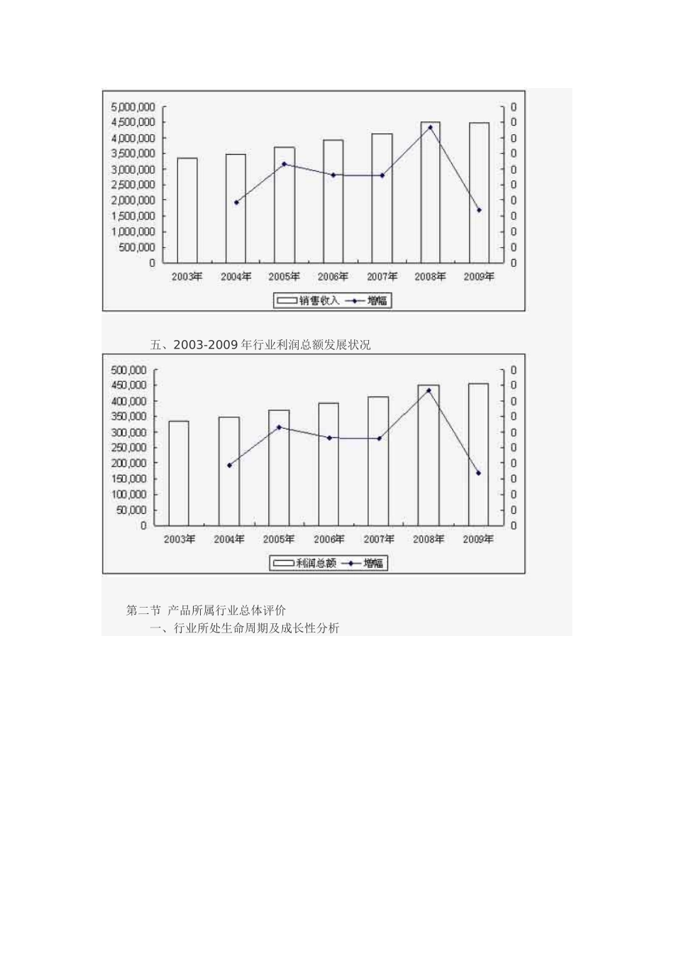 中国猕猴桃干红市场发展及投资价值分析报告_第3页