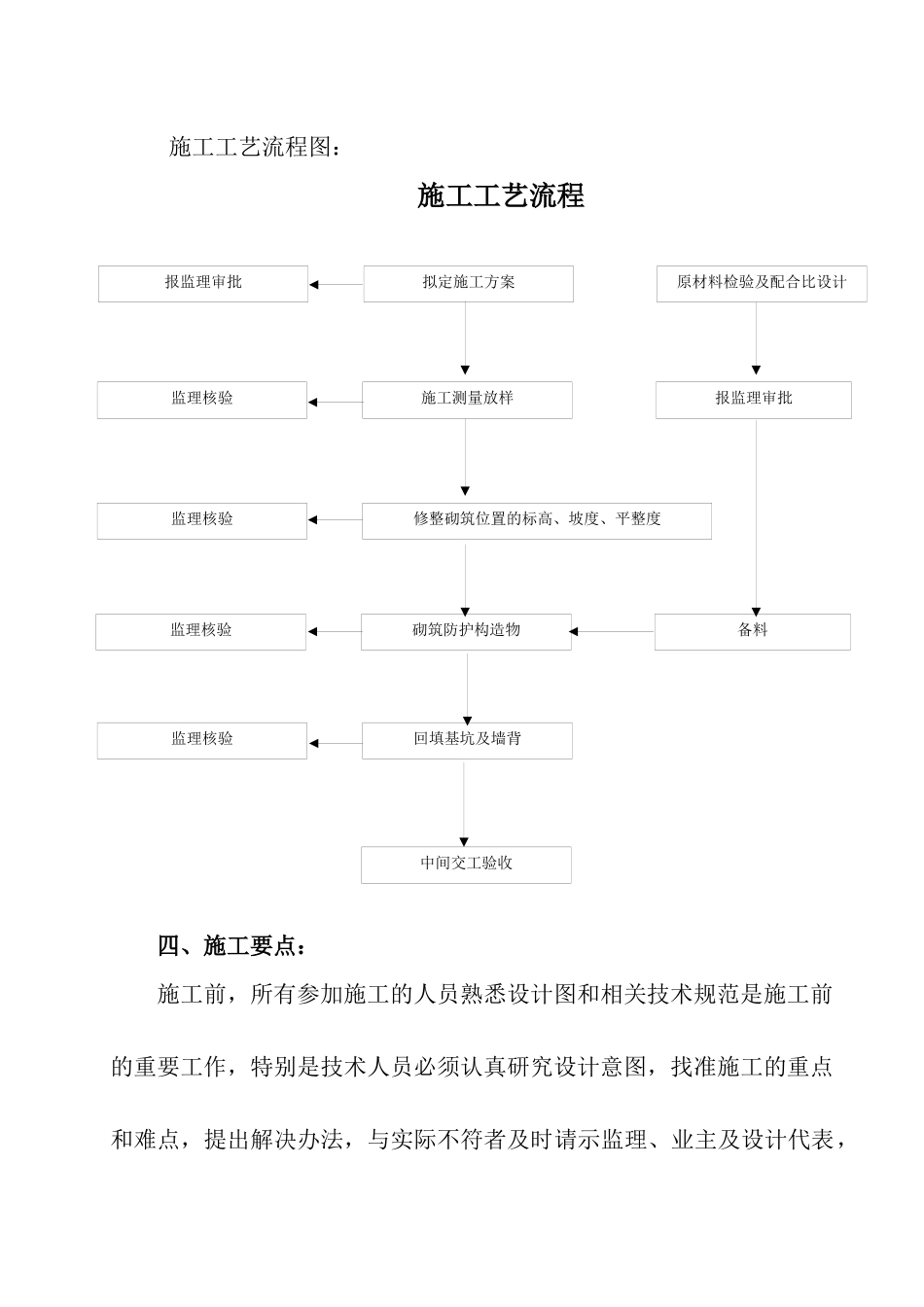 挡土墙分项工程施工组织设计_第3页