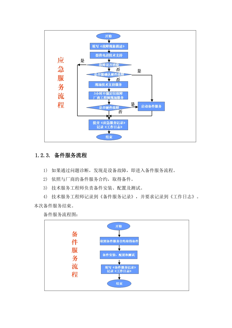 售后服务体系_第3页