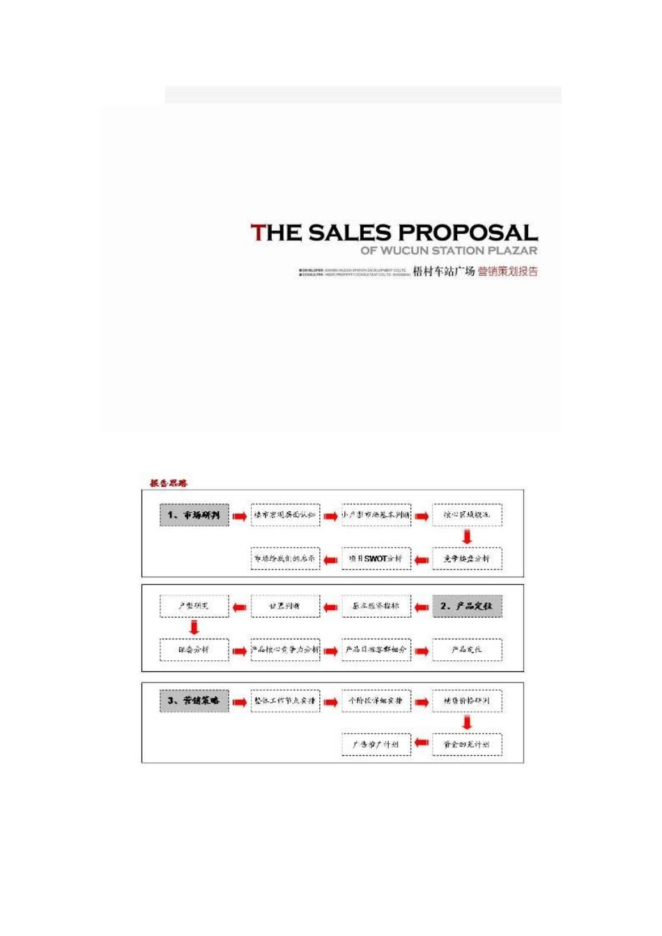 厦门车站广场项目营销策划报告_第1页