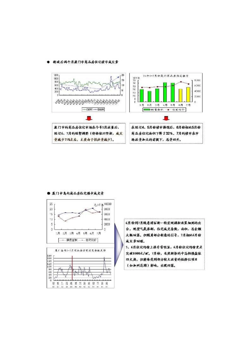 厦门车站广场项目营销策划报告_第3页
