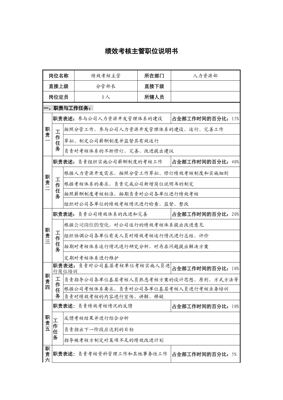 仪器生产企业绩效考核主管职位说明书书_第1页