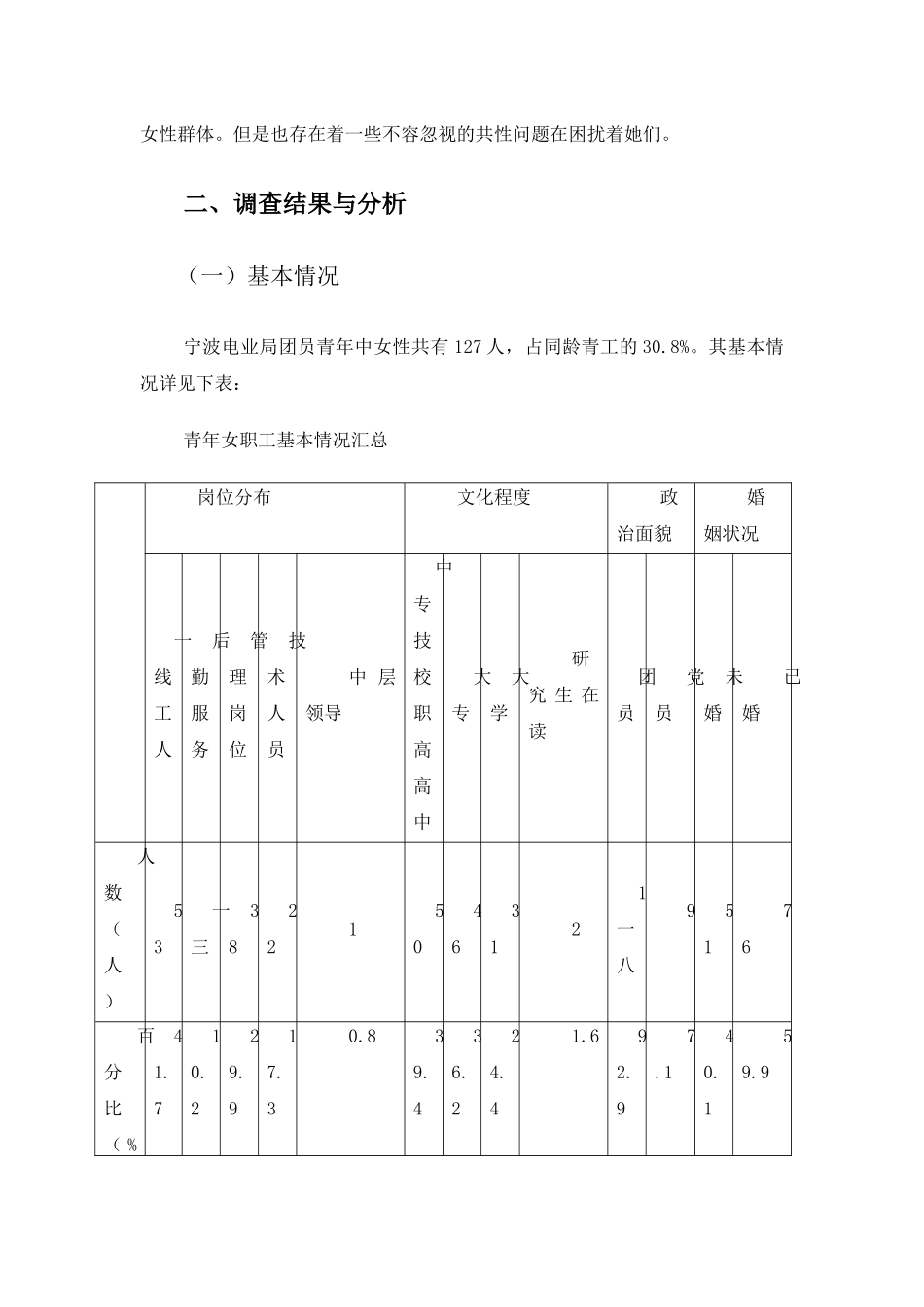 关于宁波电业局青年女职工现状的调查与思考_第2页