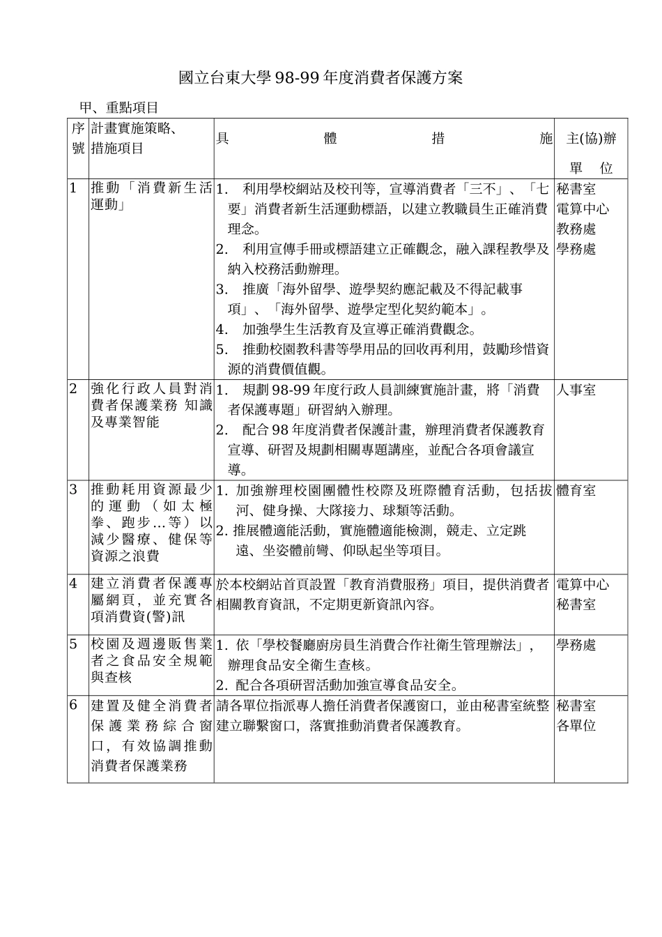 国立台东大学98-99年度消费者保护方案_第1页