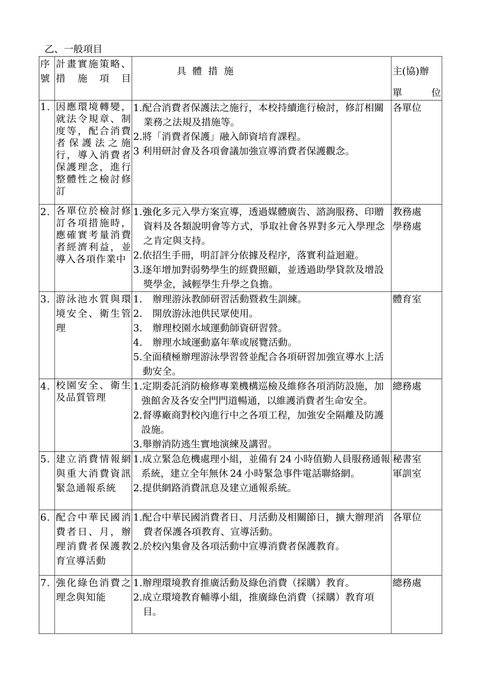 国立台东大学98-99年度消费者保护方案_第3页