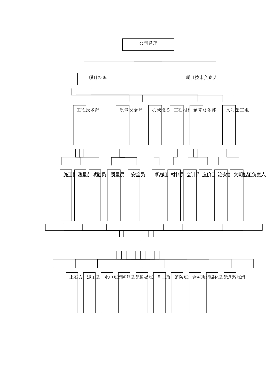 施工便道专项施工方案（31页）_第3页