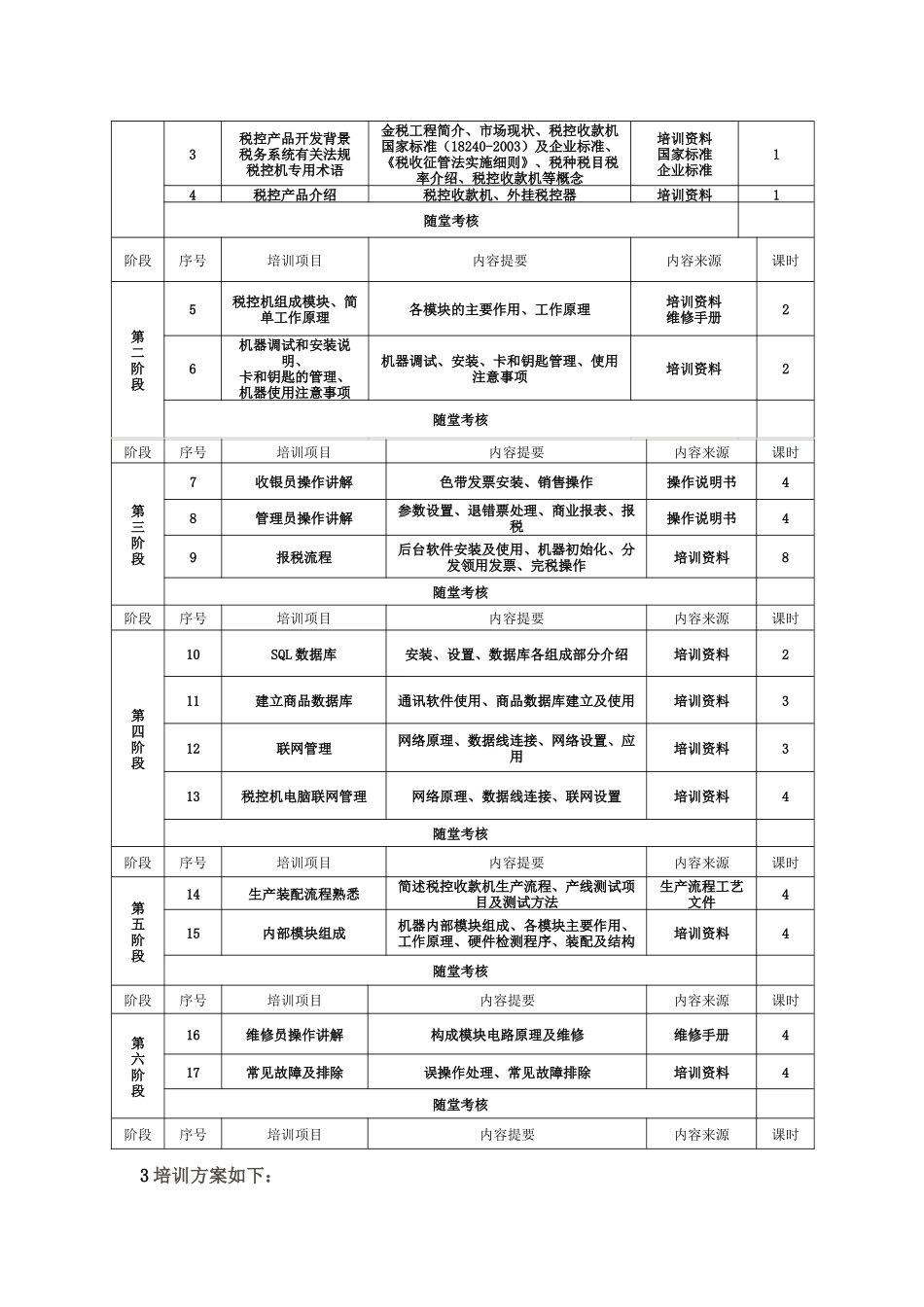 售前、售中、售后服务方案及保障措施方案_第3页