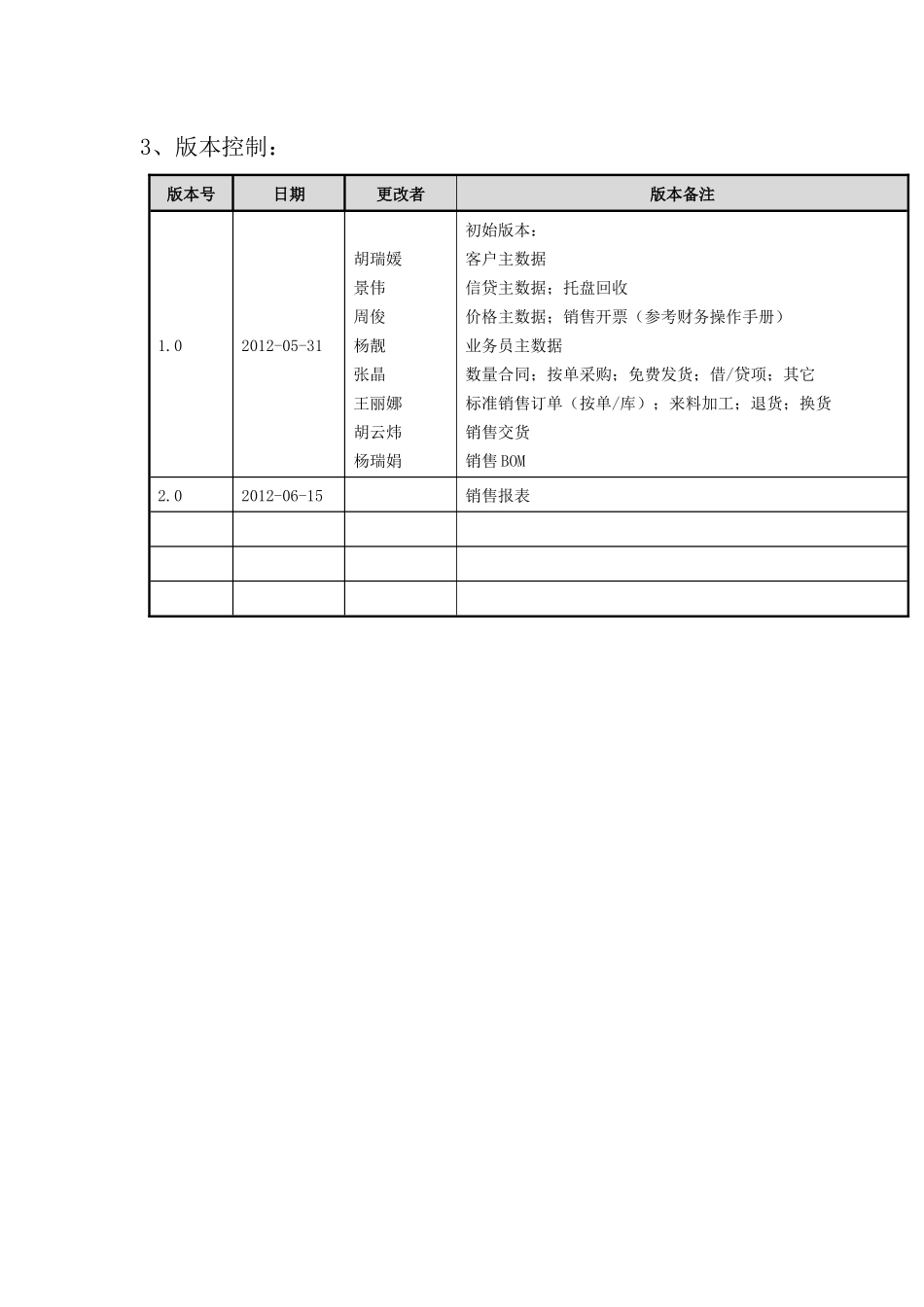 SAP系统用户操作手册_SD_V5(二)销售订单业务_第2页