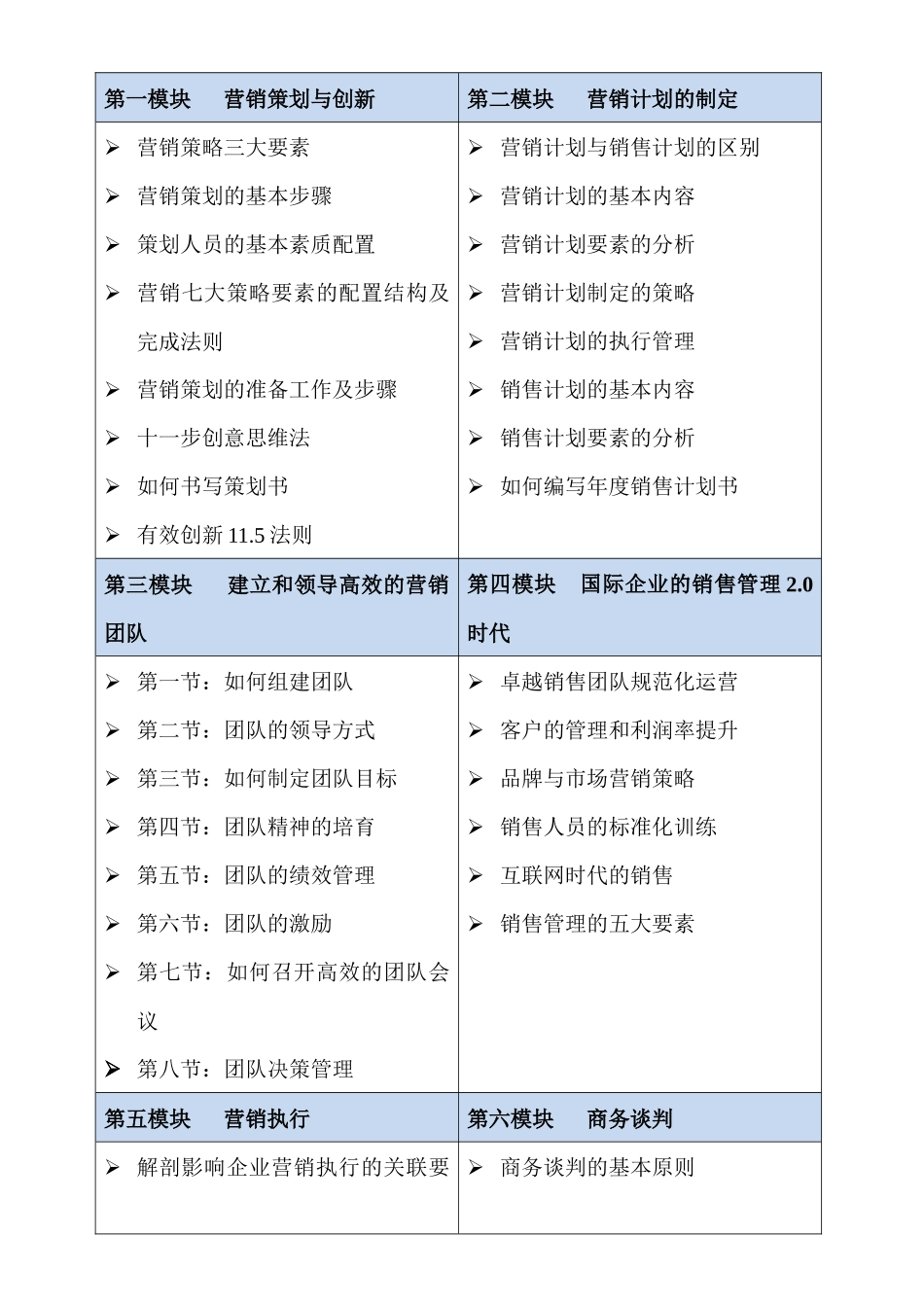 中国市场营销总监国家执业资质标准_第3页