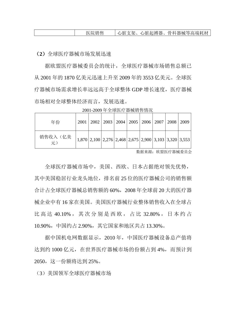医疗器械的市场调查_第2页