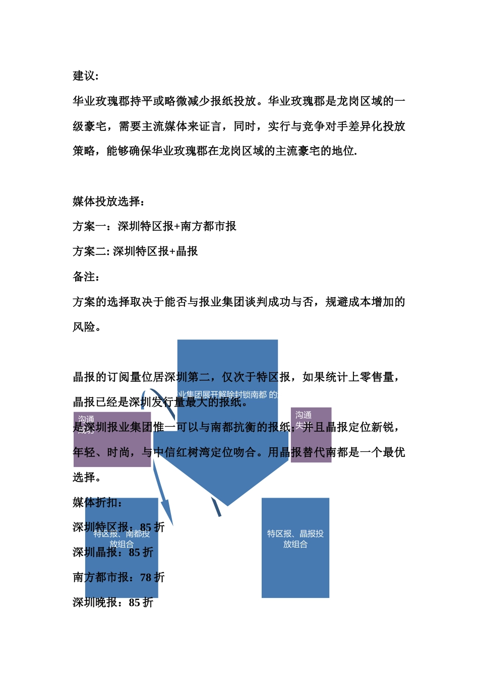 深圳华业玫瑰郡媒体投放方案_第2页