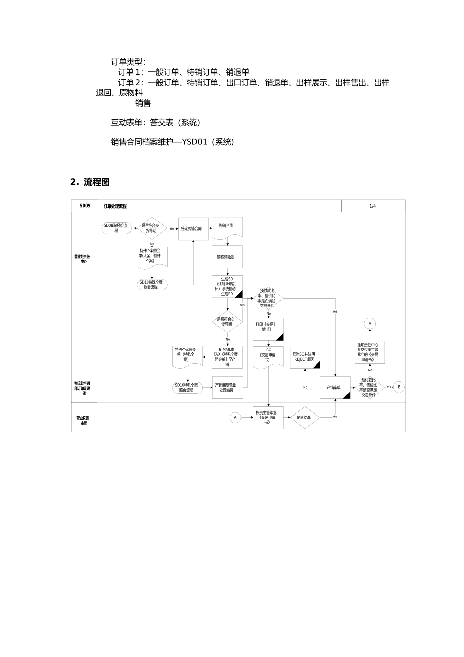 上海震旦家具有限公司SAP实施专案销售和分销-订单处理流程_第2页