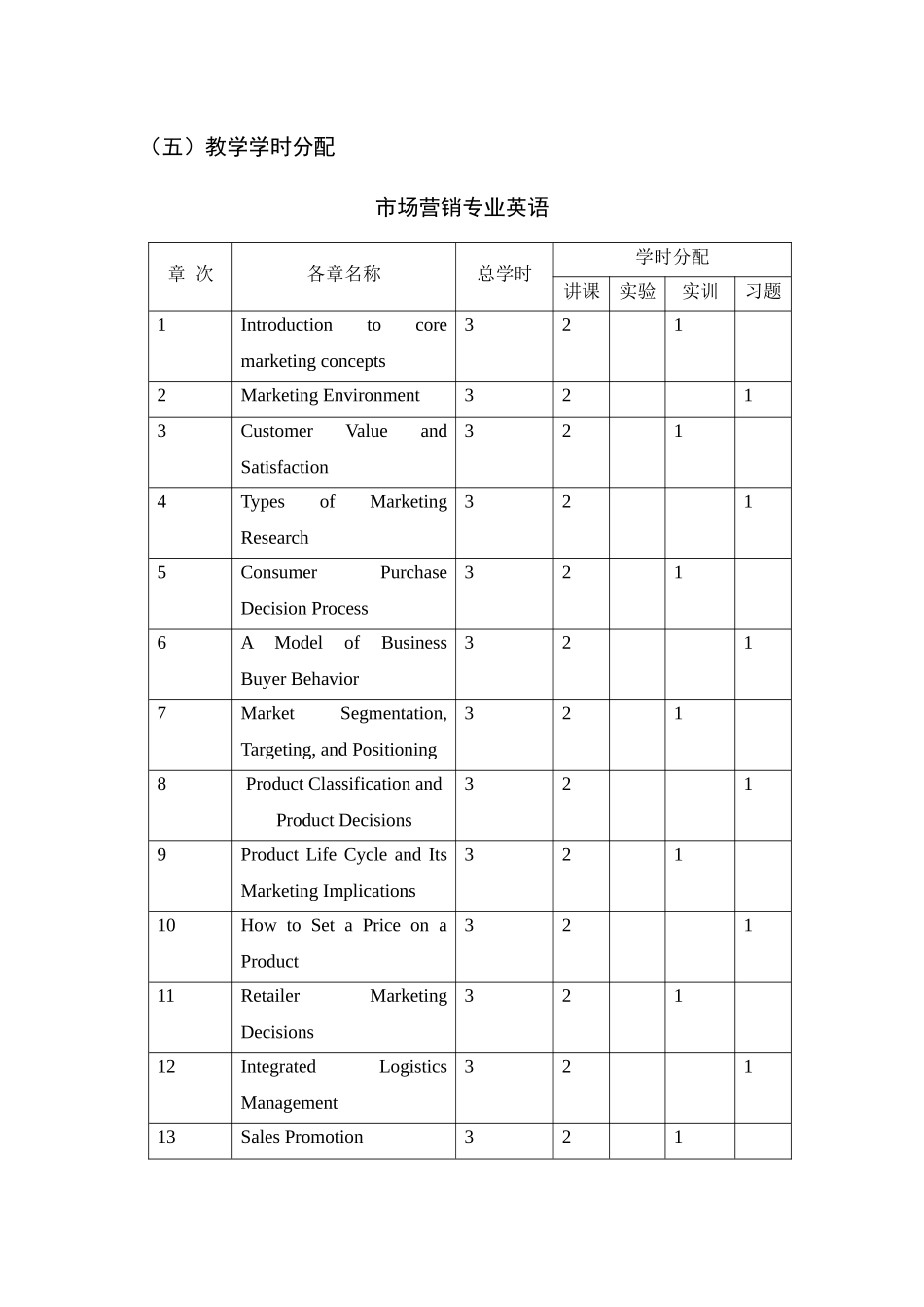市场营销英语教学大纲_第3页