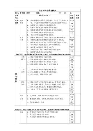 销售核算岗位绩效考核表主管级(1)