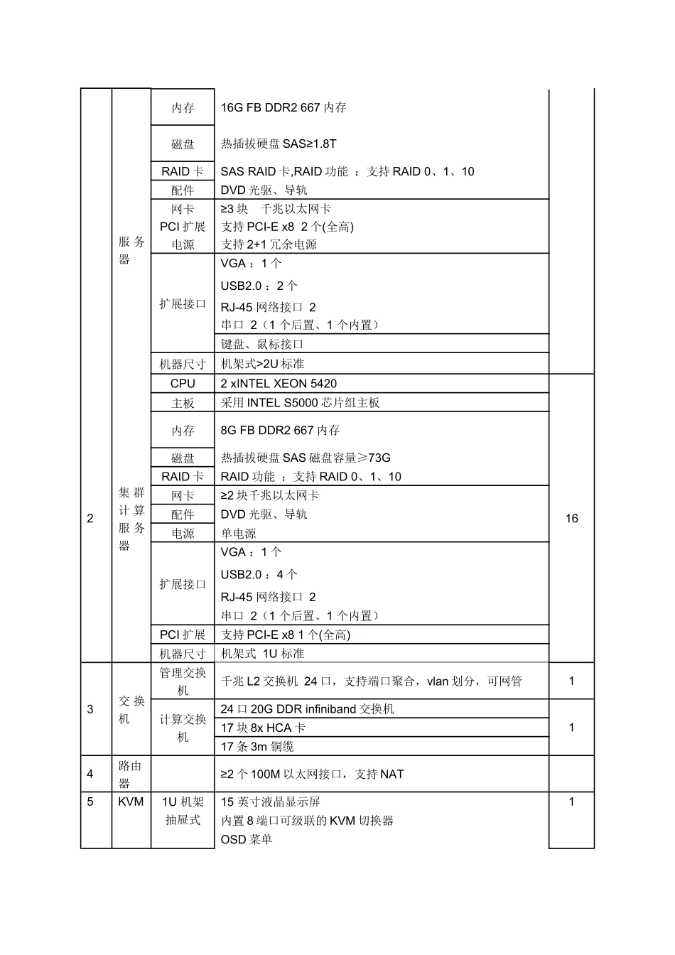 图书馆服务器采购计划_第2页
