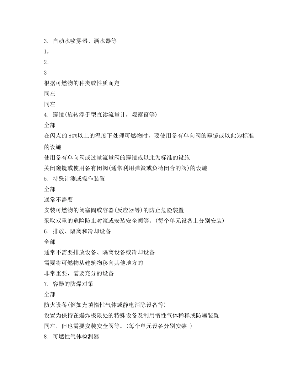 《安全常识-灾害防范》之对于室外装置的基本防灾措施 _第2页