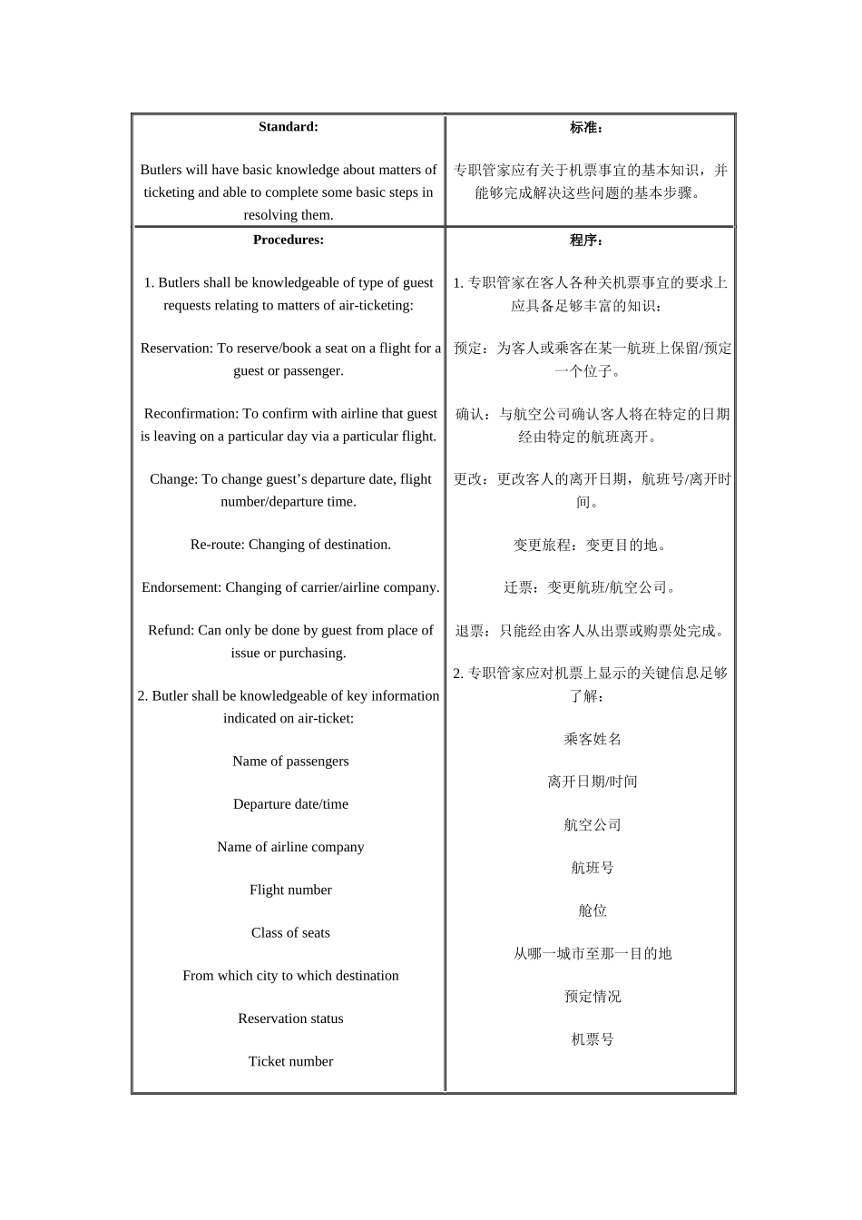 五星级酒店GRO服务程序（30页）_第1页
