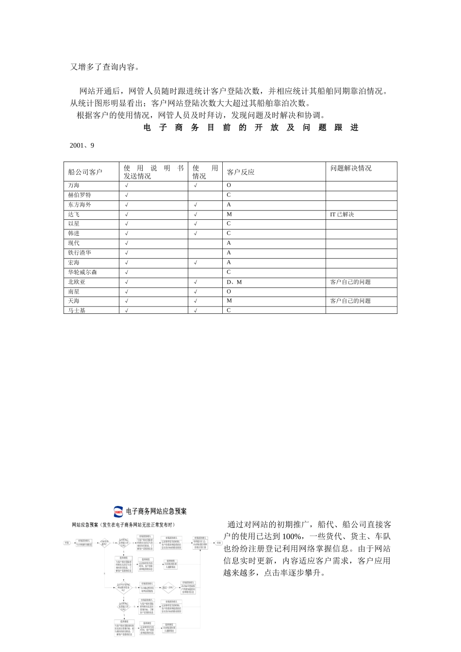 E-COMMERCE在港口客户群的应用与管理_第3页