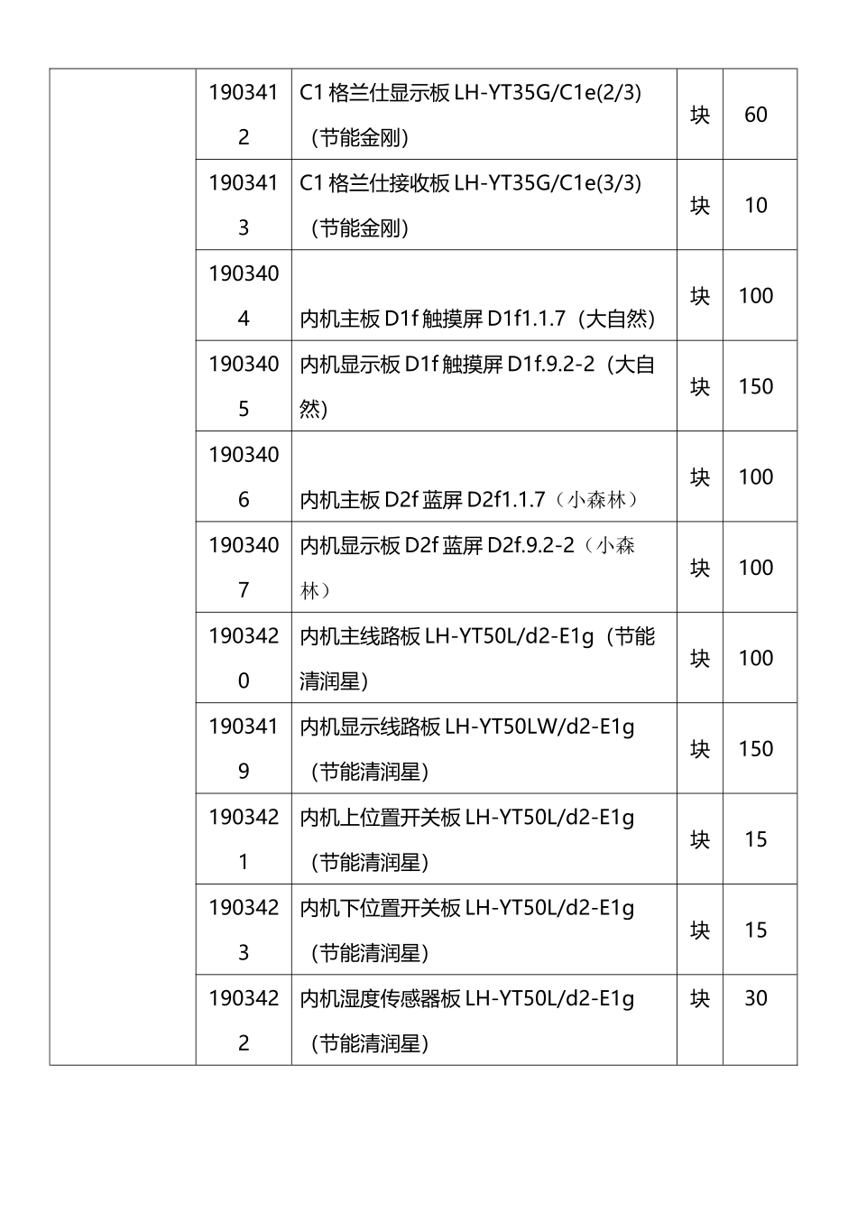 售后维修配件价格表_第2页