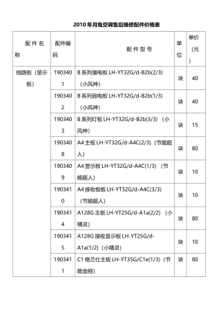 售后维修配件价格表
