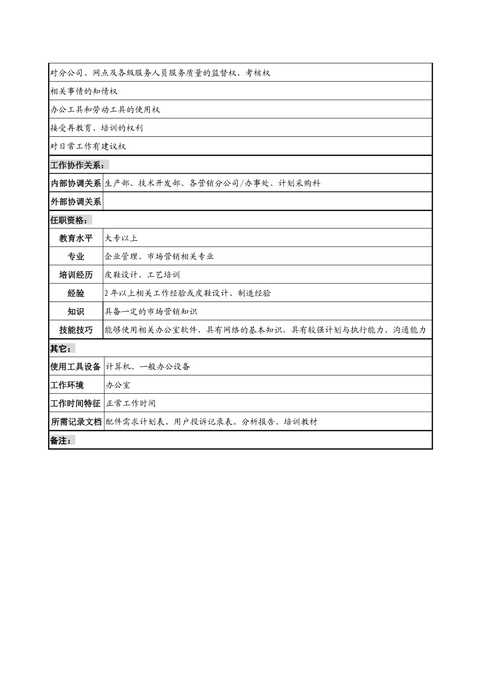 制鞋企业服务中心服务体系策划岗位说明书_第2页