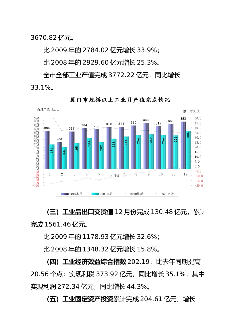 XXXX年厦门市工业经济运行分析_第2页