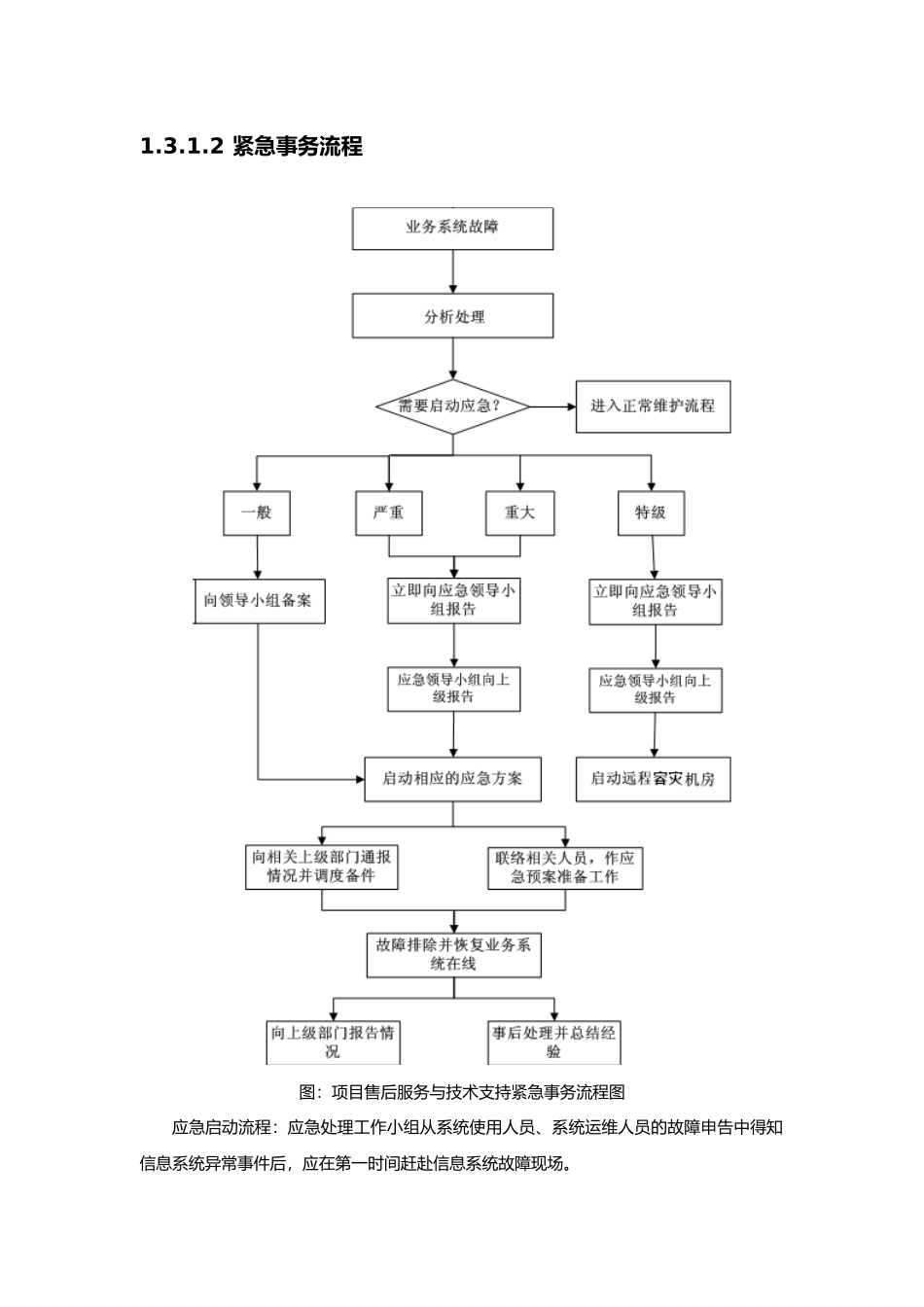 售后服务方案(31页)_第3页