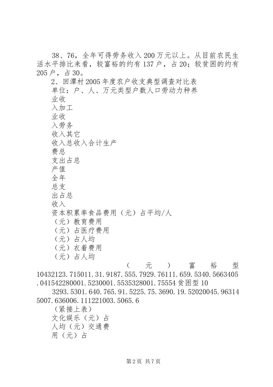 楠香村社会主义新农村调研报告2_第2页