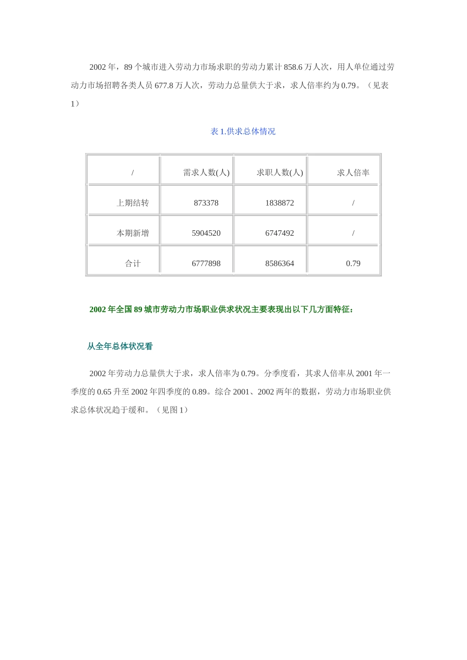 全国部分城市劳动力市场供求状况分析_第2页