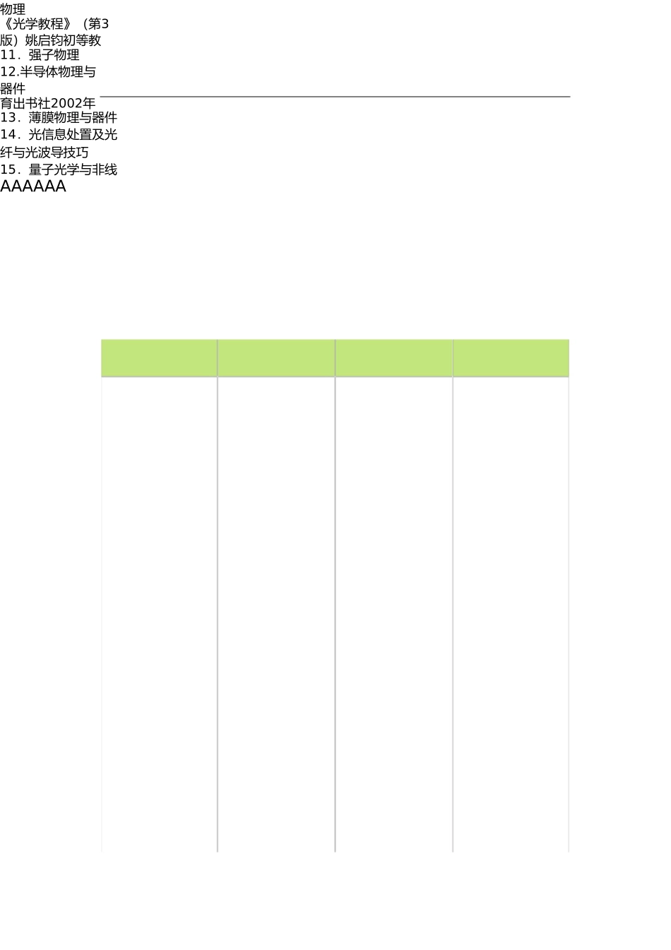 上海大学物理学专业-812量子力学考研复习全书-资料-真题-大纲-考研淘宝网 _第3页