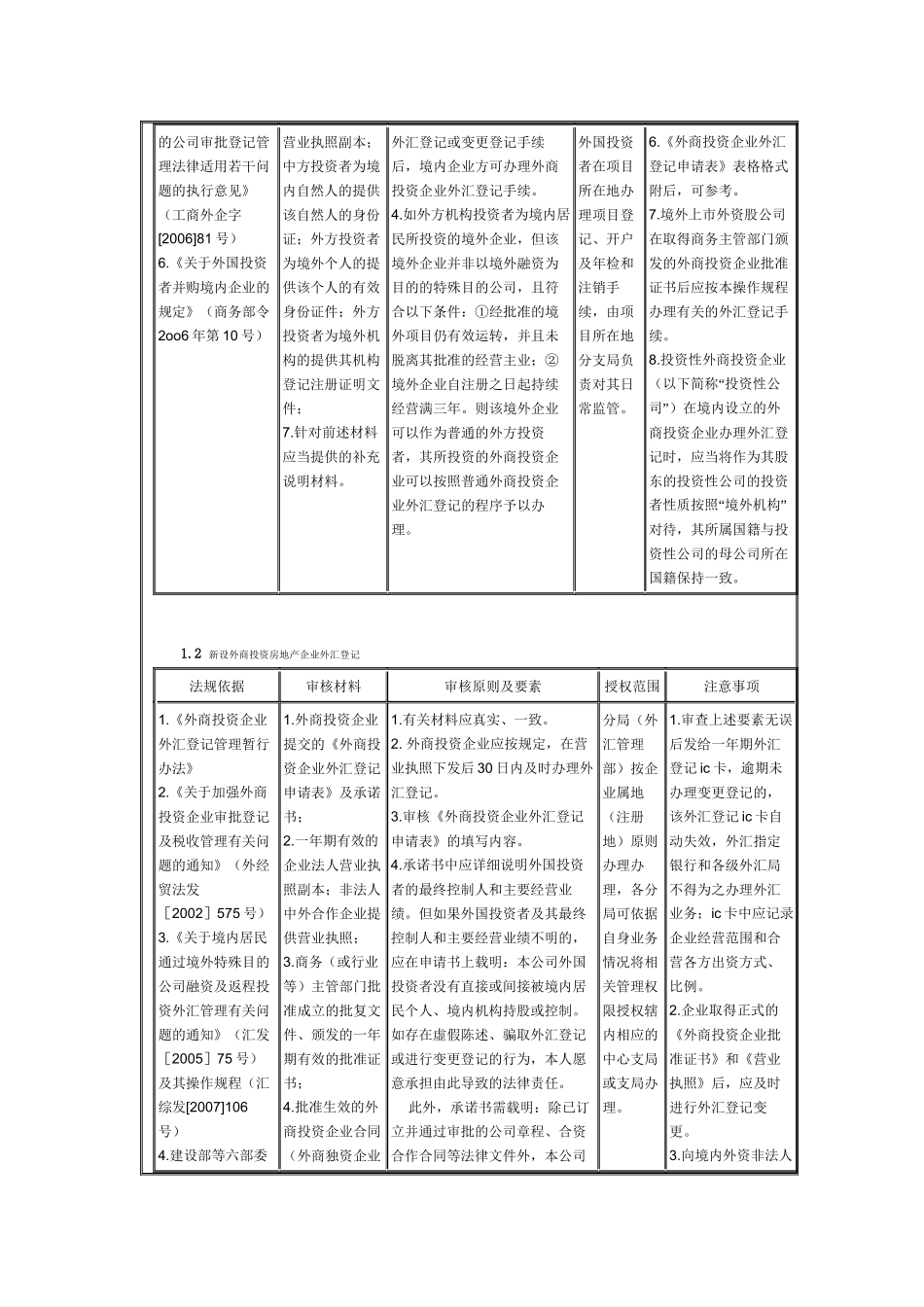 外商直接投资外汇业务操作规程_第3页