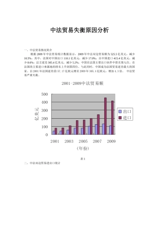 中法贸易失衡原因分析