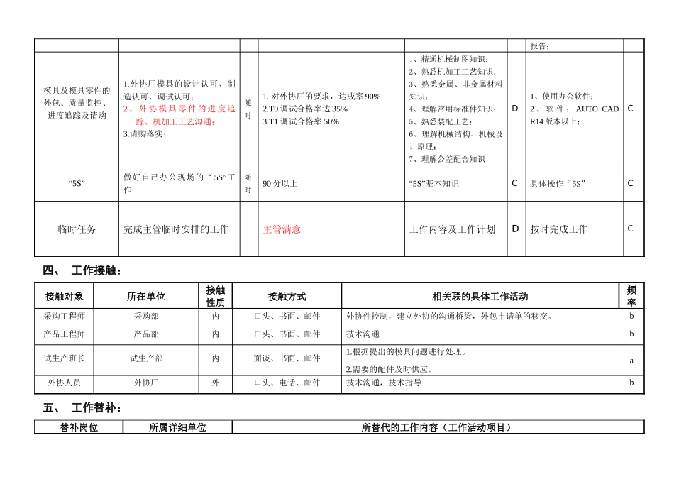 敏孚机械冲压工程部模具设计050901_第2页