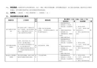 敏孚机械冲压工程部模具设计050901