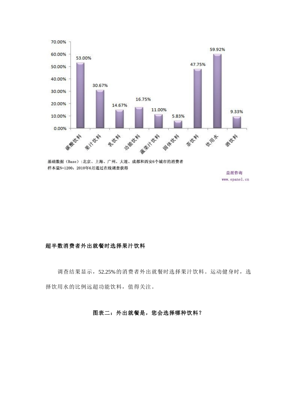 夏季瓶装饮用水最受消费者青睐_第2页