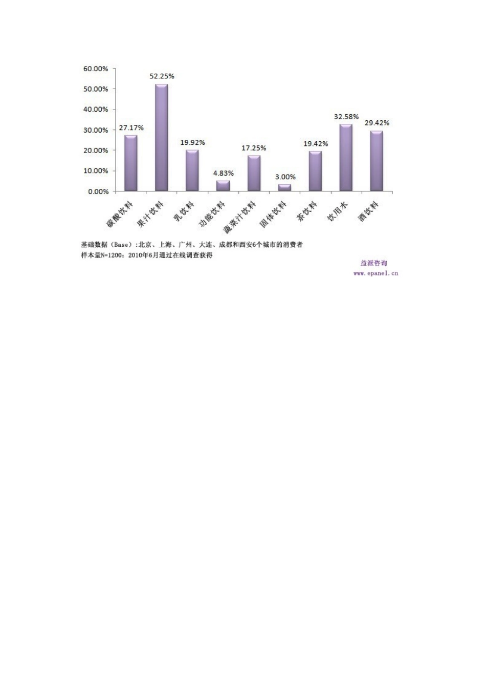 夏季瓶装饮用水最受消费者青睐_第3页