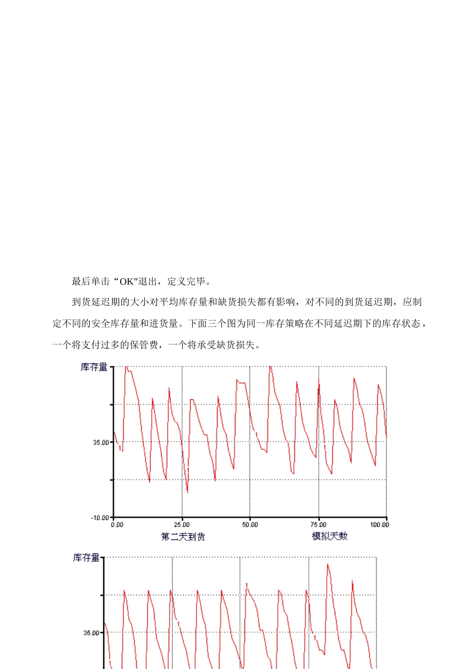 STELLA销售存储模拟模型的建立_第3页