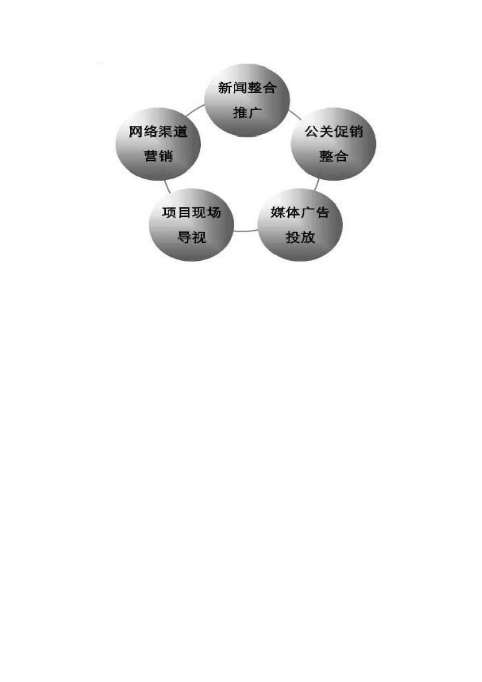 房地产开盘前推广方案_第3页