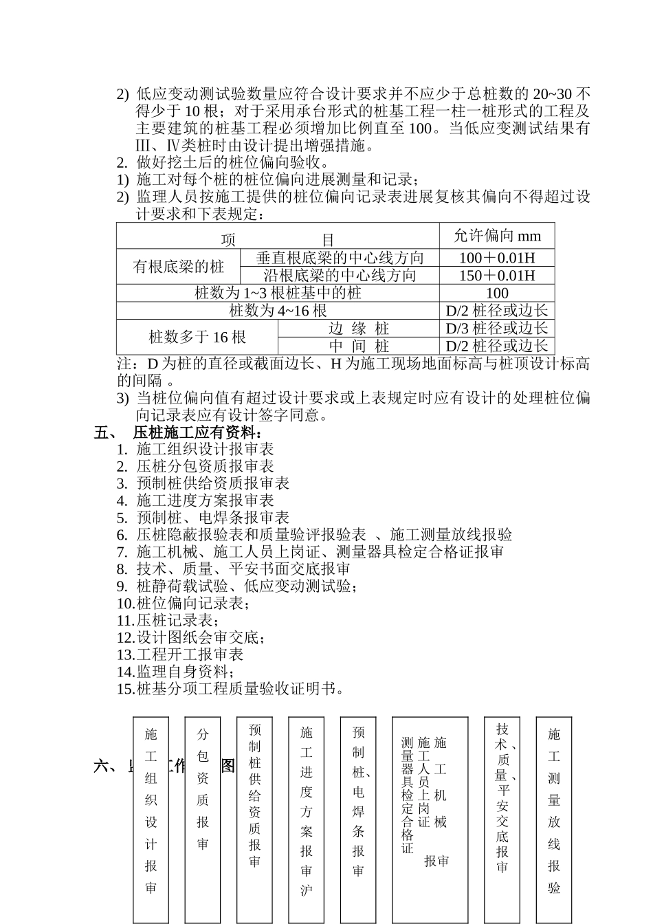 静压桩监理实施细则3_第3页