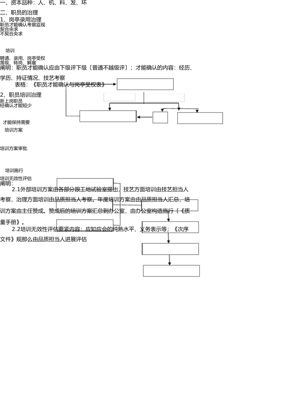 试验室质量管理体系实施流程图(1) _第2页