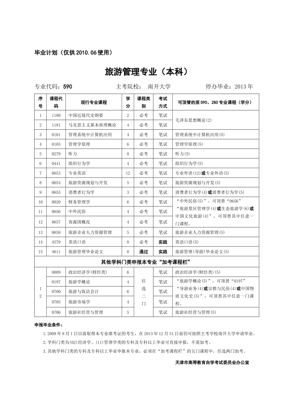 旅游管理专业（本）_第1页