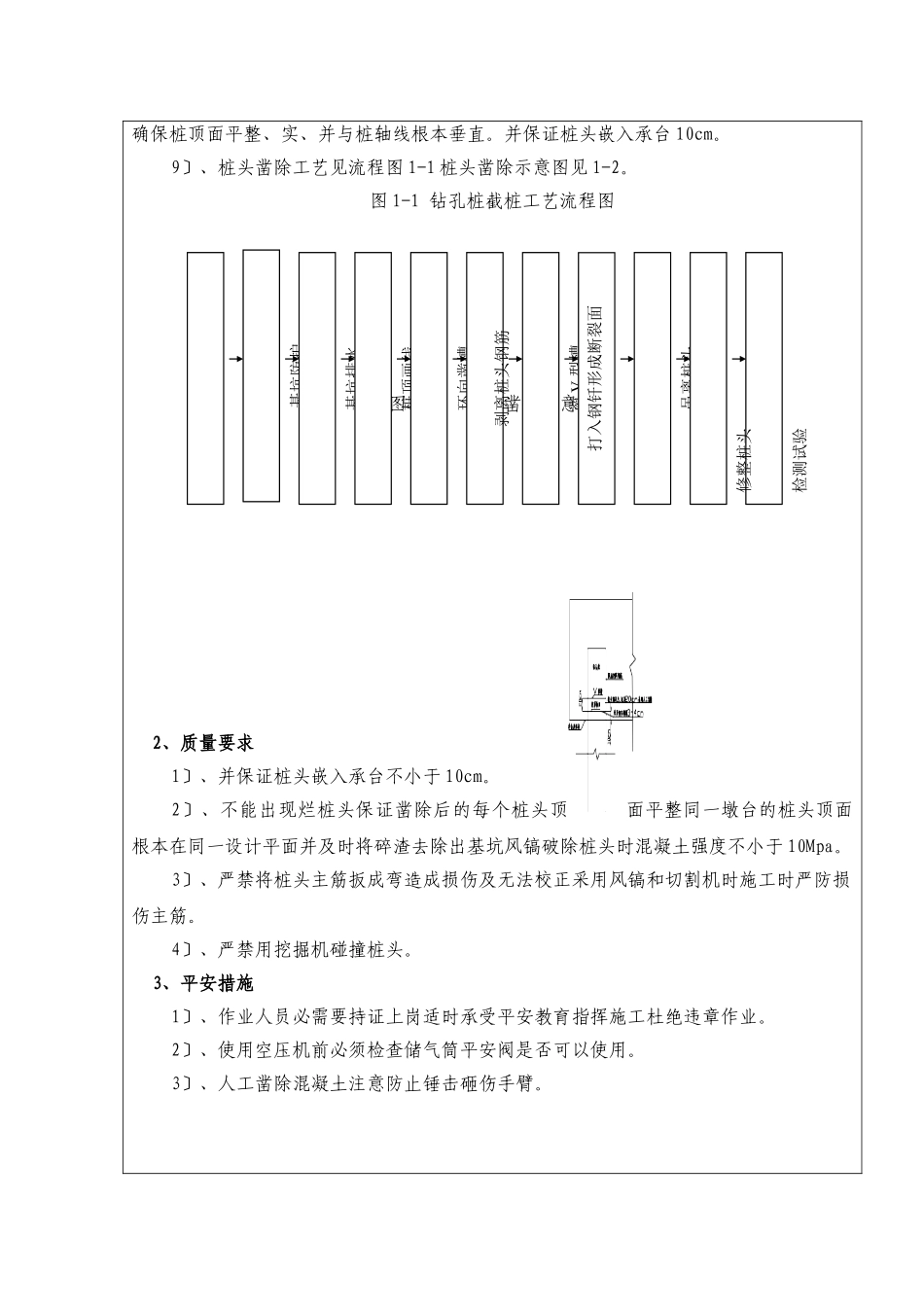 承台凿除桩头施工技术交底书_第2页